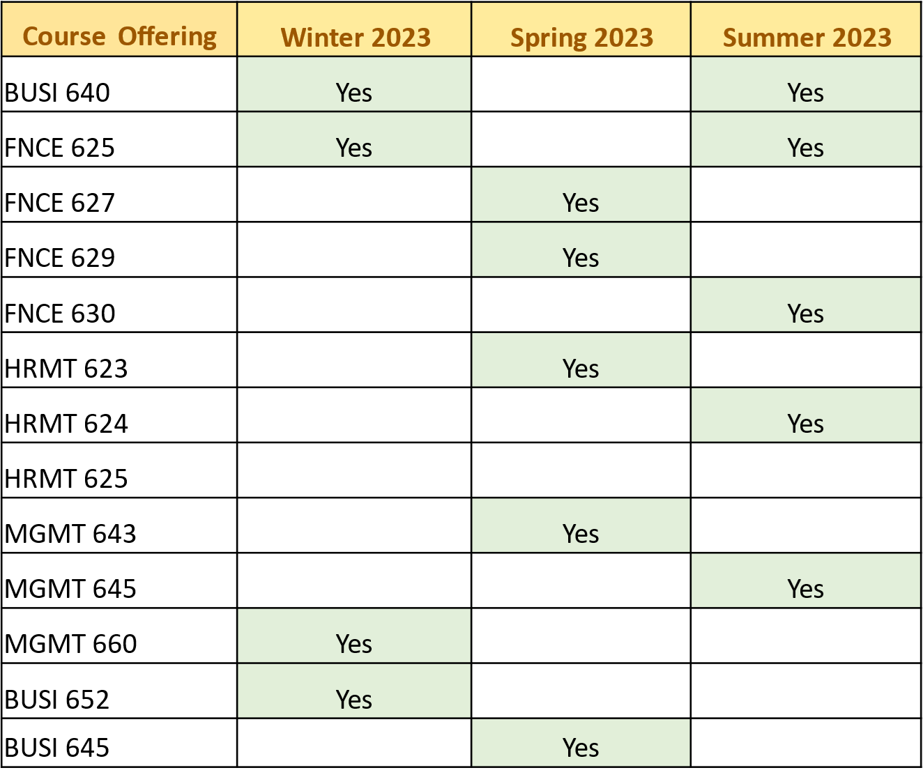 University Canada West | Academic Calendar